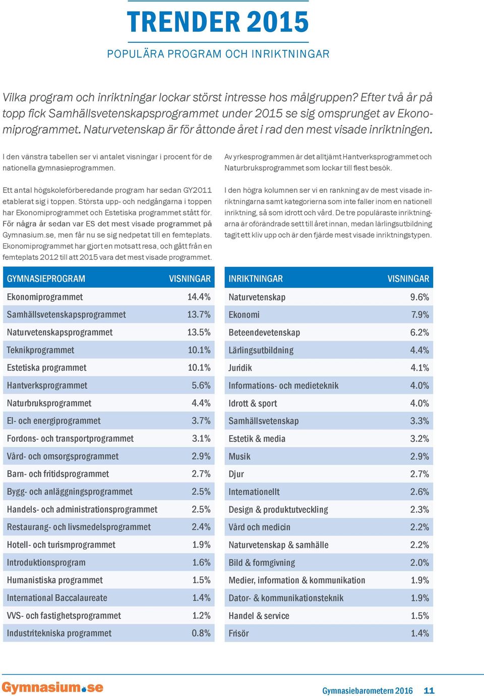 I den vänstra tabellen ser vi antalet visningar i procent för de nationella gymnasieprogrammen. Ett antal högskoleförberedande program har sedan GY2011 etablerat sig i toppen.