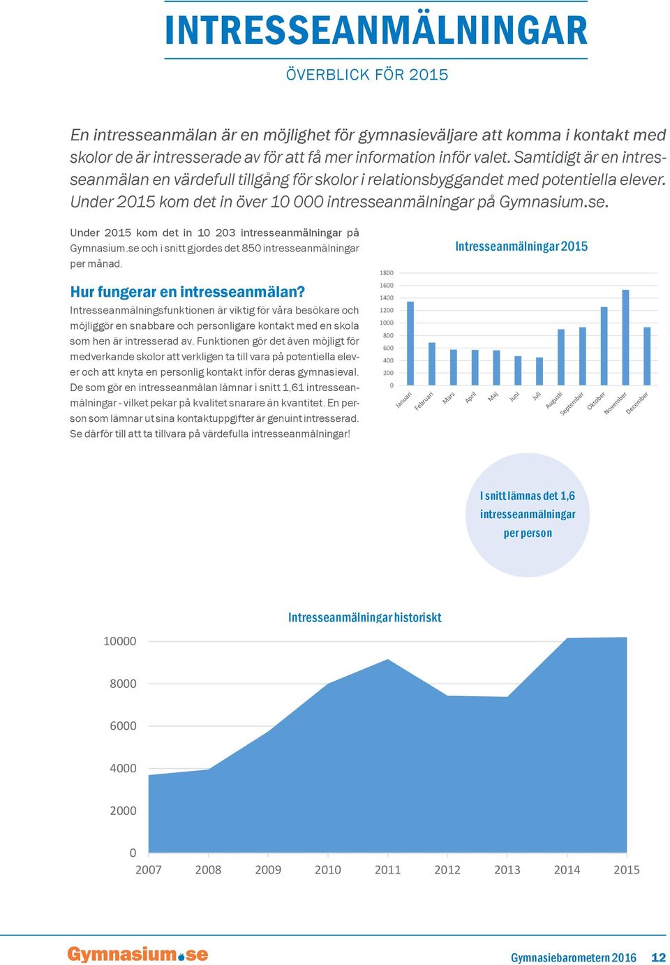 se och i snitt gjordes det 850 intresseanmälningar per månad. Hur fungerar en intresseanmälan?