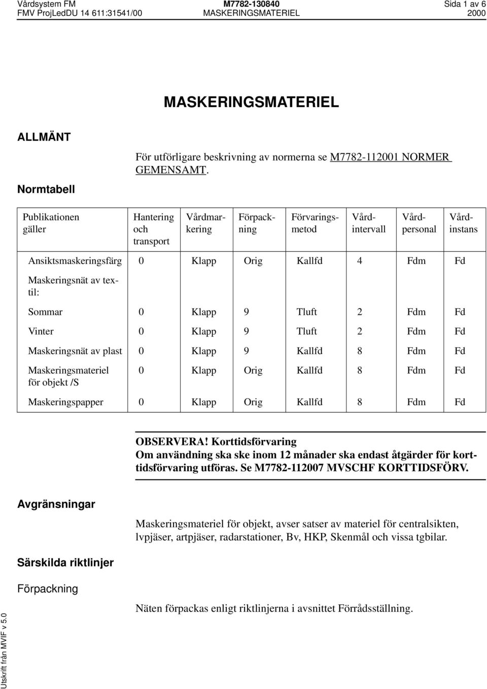 av plast 0 Klapp 9 Kallfd 8 Fdm Fd Maskeringsmateriel för objekt /S Vårdmarkering Förpackning Förvaringsmetod Vårdintervall Vårdpersonal Vårdinstans 0 Klapp Orig Kallfd 8 Fdm Fd Maskeringspapper 0