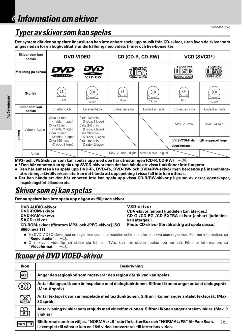 Skivor som kan spelas DVD VIDEO CD (CD-R, CD-RW) VCD (SVCD*) Märkning på skivan Storlek Innehåll Sidor som kan spelas Video + Audio 8 cm En eller båda Cirka 41 min. (1 sida, 1 lager) Cirka 75 min.