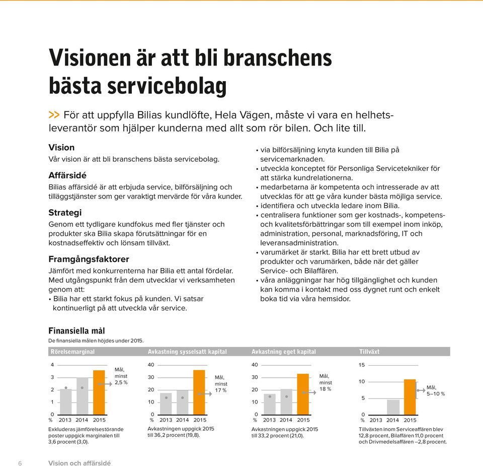 Strategi Genom ett tydligare kundfokus med fler tjänster och produkter ska Bilia skapa förutsättningar för en kostnadseffektiv och lönsam tillväxt.