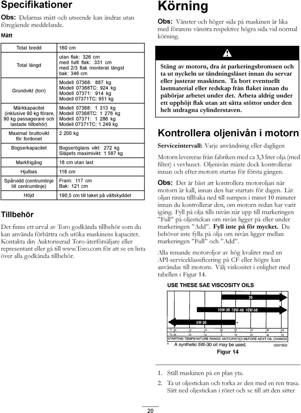 Spårvidd (centrumlinje till centrumlinje) Höjd Tillbehör 160 cm utan flak: 326 cm med fullt flak: 331 cm med 2/3 flak monterat längst bak: 346 cm Modell 07368: 887 kg Modell 07368TC: 924 kg Modell