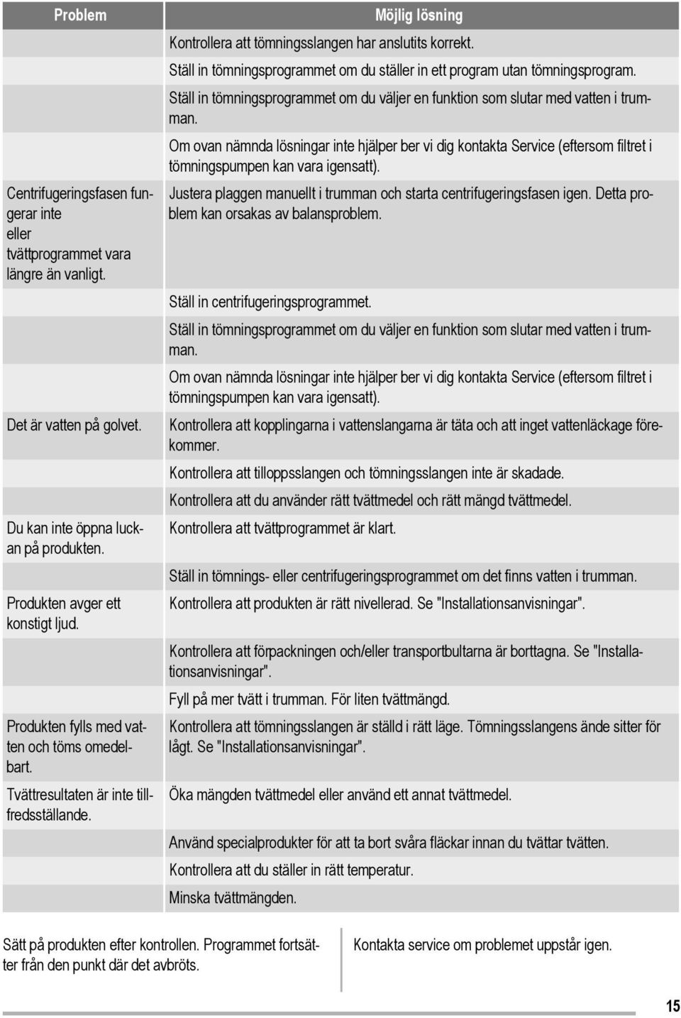 Ställ in tömningsprogrammet om du ställer in ett program utan tömningsprogram. Ställ in tömningsprogrammet om du väljer en funktion som slutar med vatten i trumman.