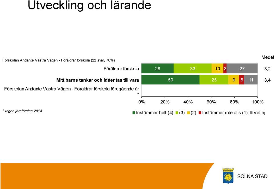 barns tankar och idéer tas till