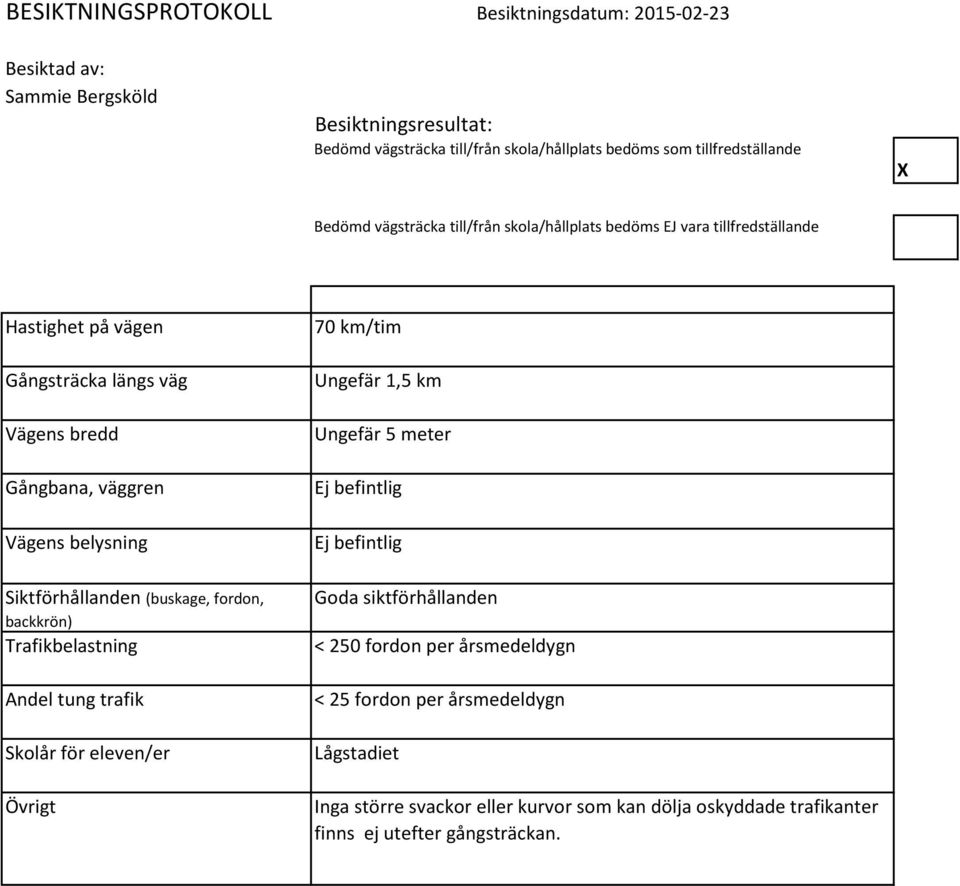 Ungefär 1,5 km Ungefär 5 meter Ej befintlig Ej befintlig Siktförhållanden (buskage, fordon, backkrön) Trafikbelastning Goda siktförhållanden < 250 fordon per årsmedeldygn Andel