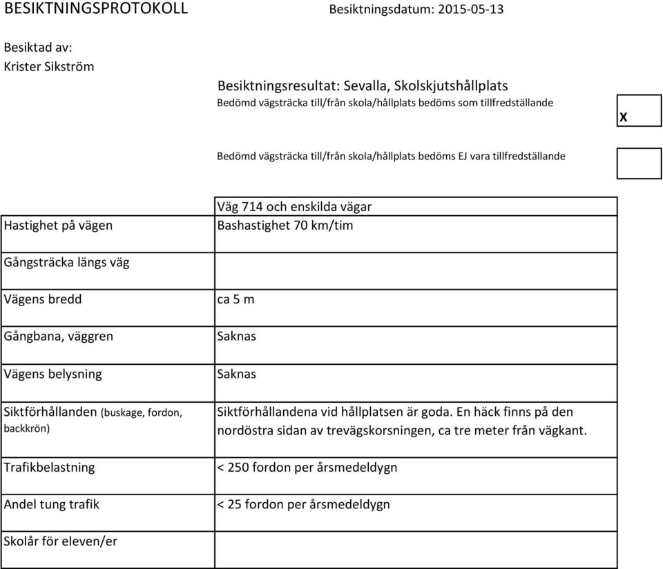 belysning Väg 714 och enskilda vägar Bashastighet 70 km/tim ca 5 m Saknas Saknas Siktförhållanden (buskage, fordon, backkrön) Siktförhållandena vid hållplatsen är goda.