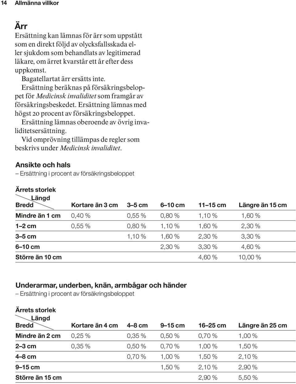 Ersättning lämnas med högst 20 procent av försäkringsbeloppet. Ersättning lämnas oberoende av övrig invaliditetsersättning. Vid omprövning tillämpas de regler som beskrivs under Medicinsk invaliditet.