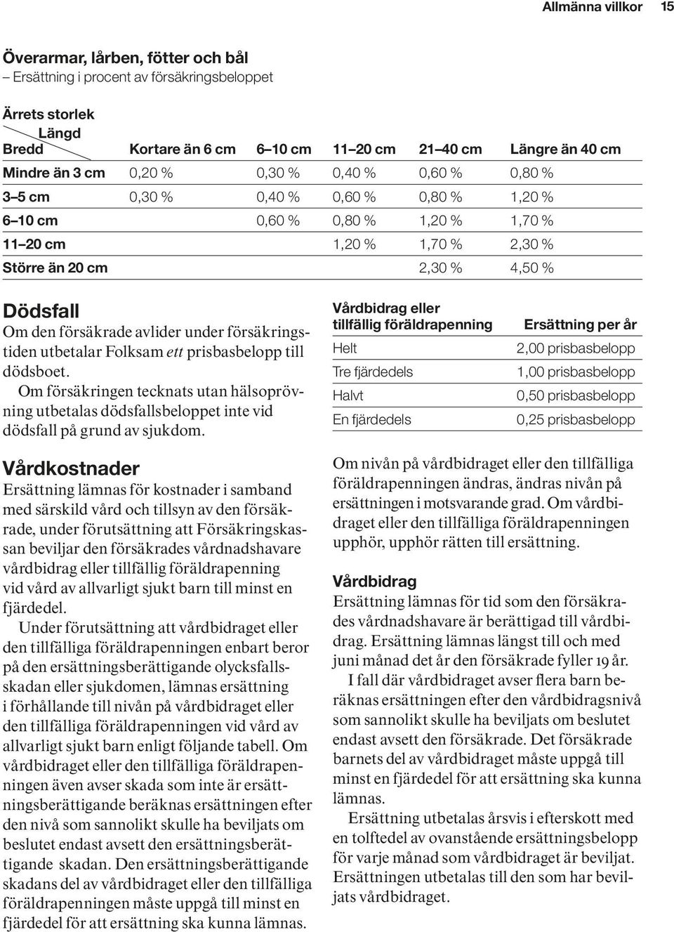 avlider under försäkringstiden utbetalar Folksam ett prisbasbelopp till dödsboet. Om försäkringen tecknats utan hälsoprövning utbetalas dödsfallsbeloppet inte vid dödsfall på grund av sjukdom.