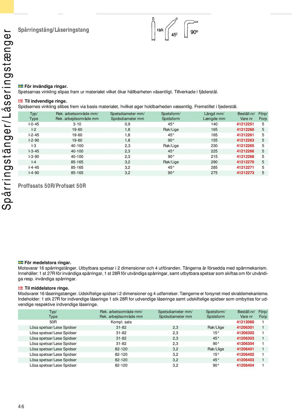 Spetsform/ I-0-45 3-10 0,9 45 140 41212251 5 I-2 19-60 1,8 Rak/Lige 165 41212260 5 I-2-45 19-60 1,8 45 165 41212261 5 I-2-90 19-60 1,8 90 155 41212263 5 I-3 40-100 2,3 Rak/Lige 230 41212265 5 I-3-45