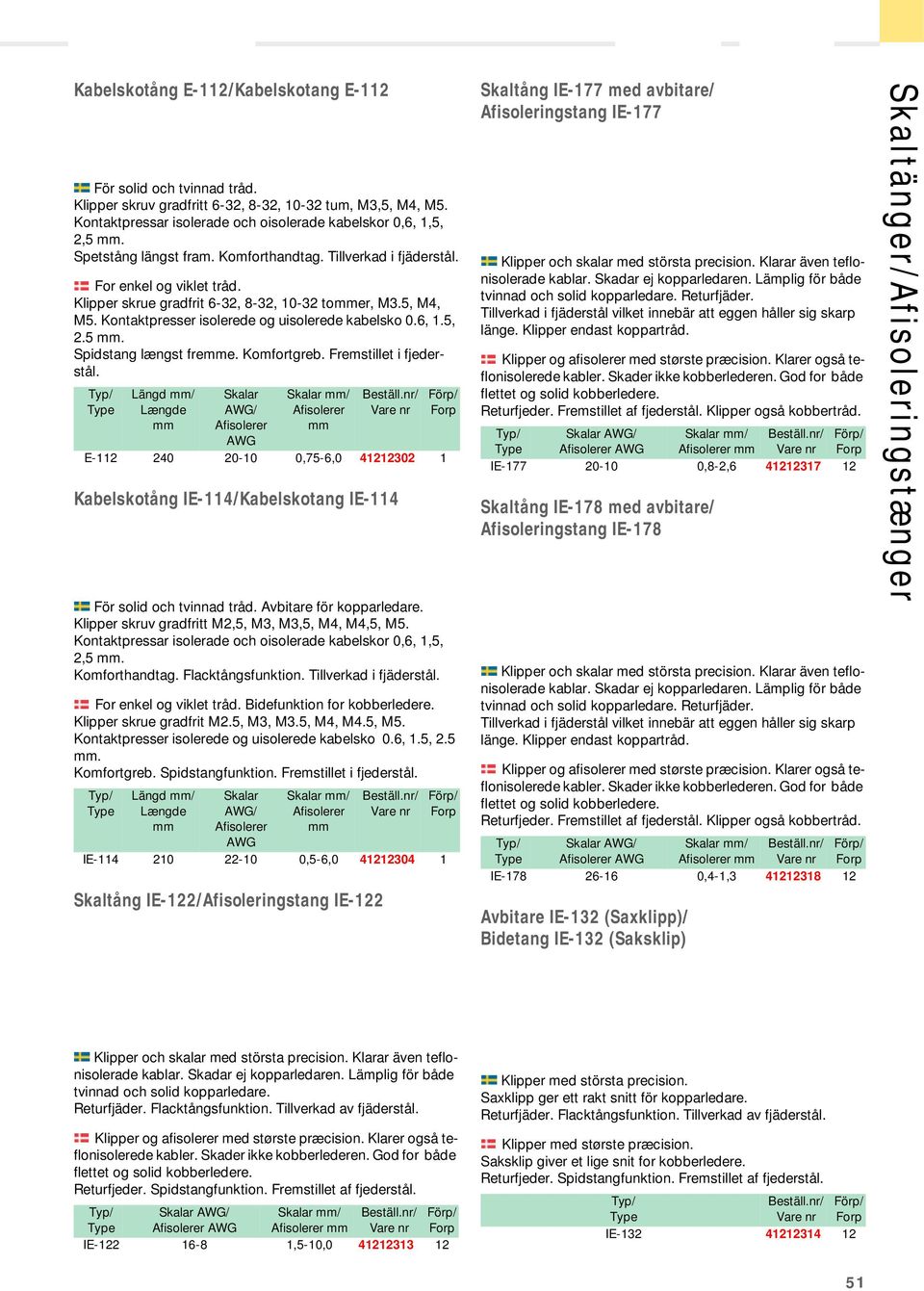 Kontaktpresser isolerede og uisolerede kabelsko 0.6, 1.5, 2.5 mm. Spidstang længst fremme. Komfortgreb. Fremstillet i fjederstål.