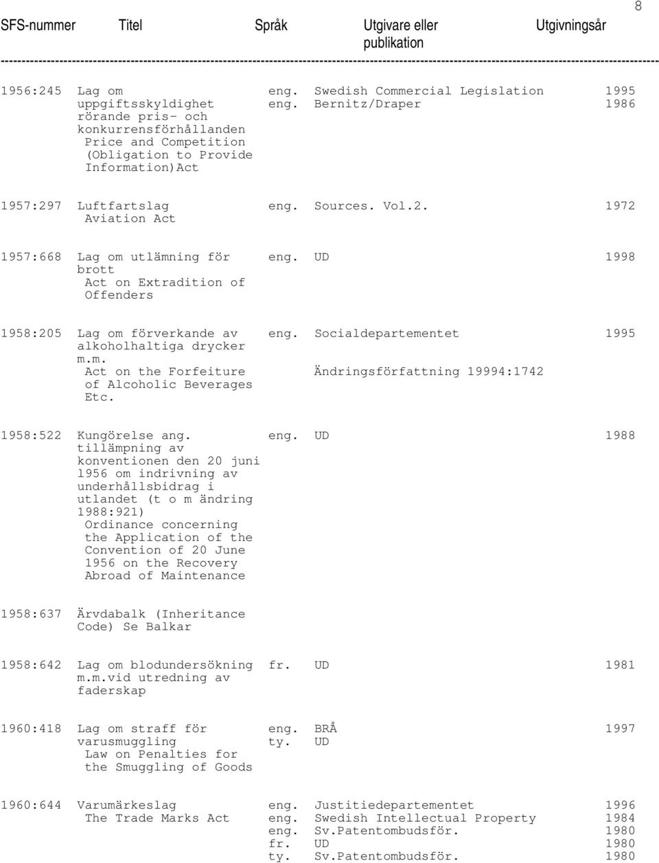 UD 1998 brott on Extradition of Offenders 1958:205 Lag om förverkande av eng. Socialdepartementet 1995 alkoholhaltiga drycker m.m. on the Forfeiture Ändringsförfattning 19994:1742 of Alcoholic Beverages Etc.