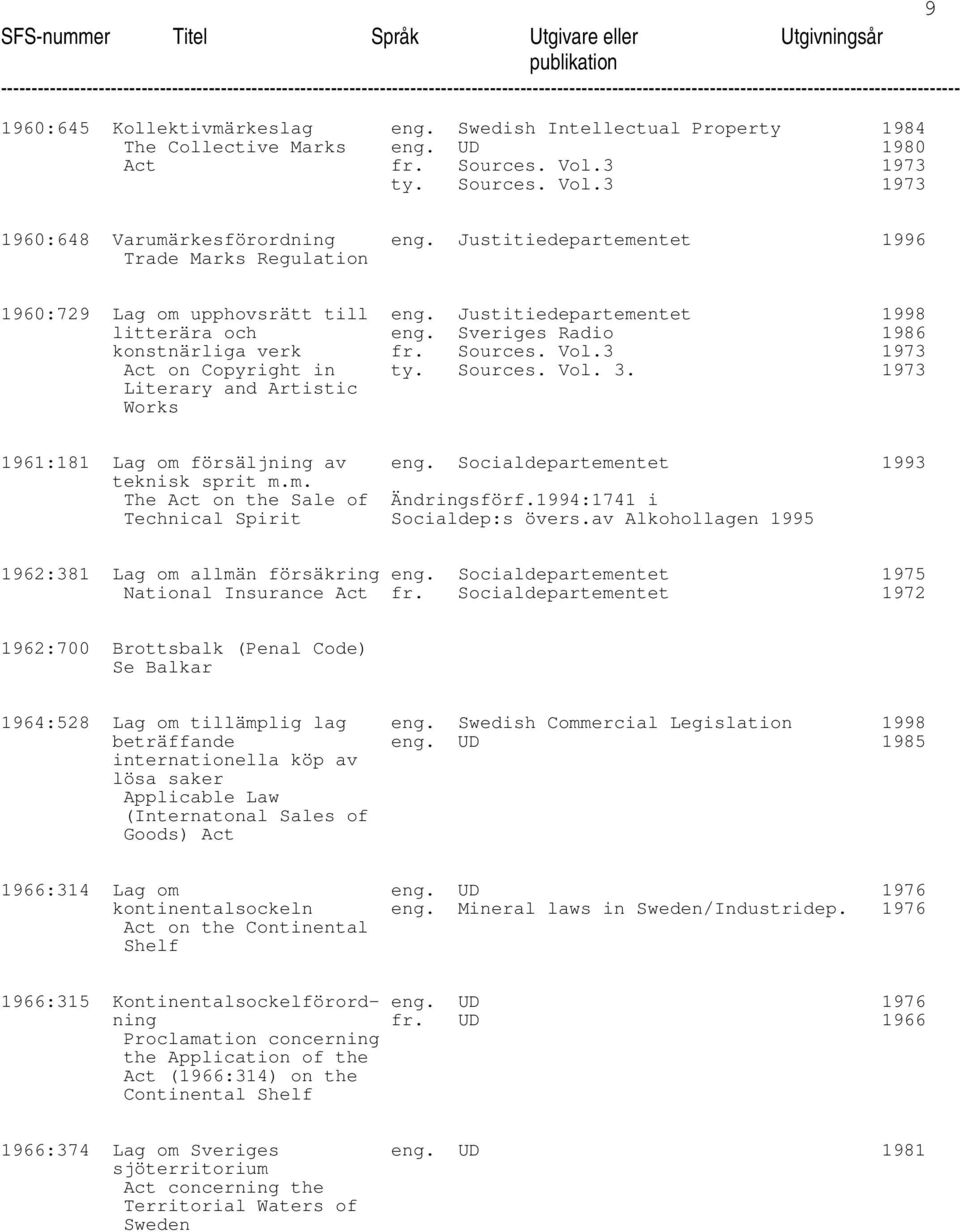 3 1973 on Copyright in ty. Sources. Vol. 3. 1973 Literary and Artistic Works 1961:181 Lag om försäljning av eng. Socialdepartementet 1993 teknisk sprit m.m. The on the Sale of Ändringsförf.