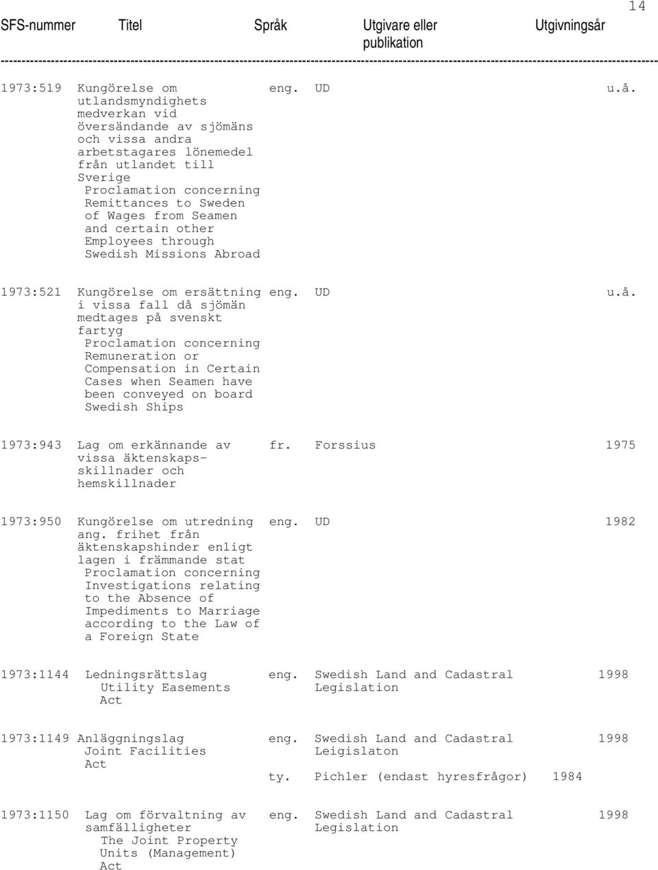 certain other Employees through Swedish Missions Abroad 1973:521 Kungörelse om ersättning eng. UD u.å.