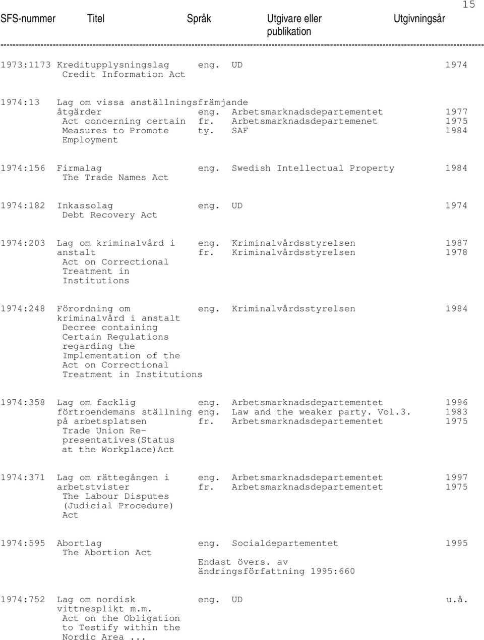 UD 1974 Debt Recovery 1974:203 Lag om kriminalvård i eng. Kriminalvårdsstyrelsen 1987 anstalt fr. Kriminalvårdsstyrelsen 1978 on Correctional Treatment in Institutions 1974:248 Förordning om eng.