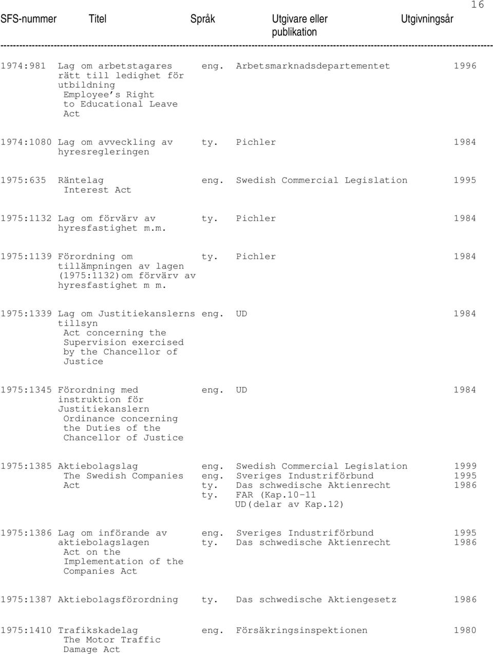 Pichler 1984 tillämpningen av lagen (1975:1132)om förvärv av hyresfastighet m m. 1975:1339 Lag om Justitiekanslerns eng.