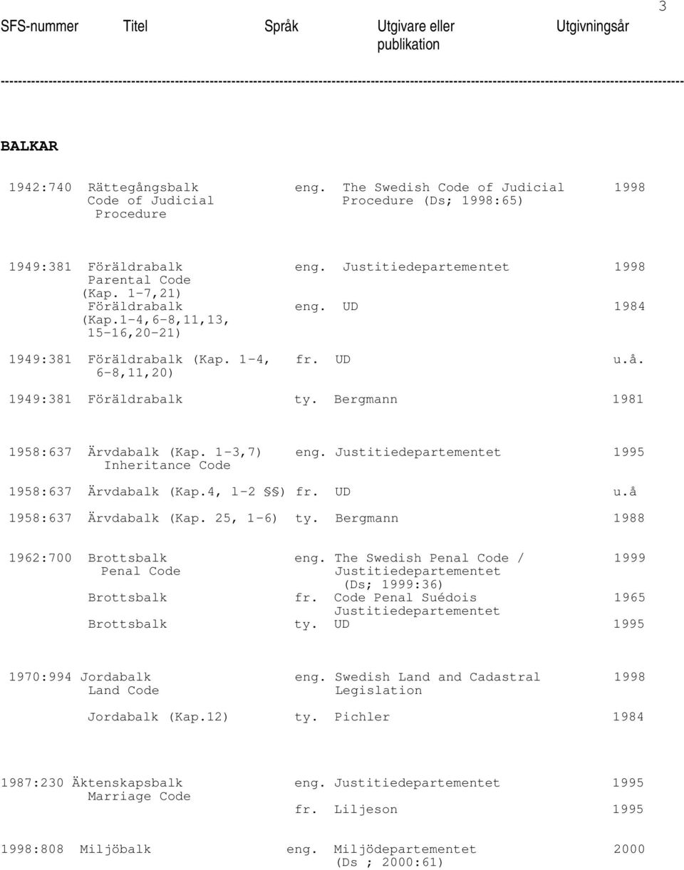 Justitiedepartementet 1995 Inheritance Code 1958:637 Ärvdabalk (Kap.4, l-2 ) fr. UD u.å 1958:637 Ärvdabalk (Kap. 25, 1-6) ty. Bergmann 1988 1962:700 Brottsbalk eng.