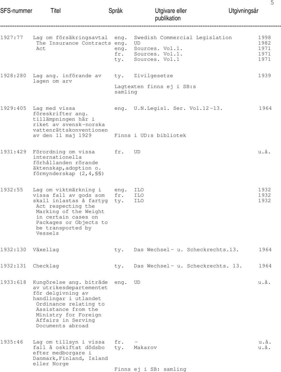 tillämpningen här i riket av svensk-norska vattenrättskonventionen av den 11 maj 1929 Finns i UD:s bibliotek 1931:429 Förordning om vissa fr. UD u.å.