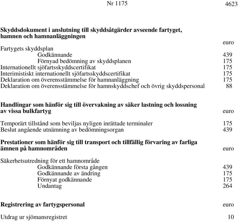 skyddspersonal Handlingar som hänför sig till övervakning av säker lastning och lossning av vissa bulkfartyg Temporärt tillstånd som beviljas nyligen inrättade terminaler Beslut angående utnämning av