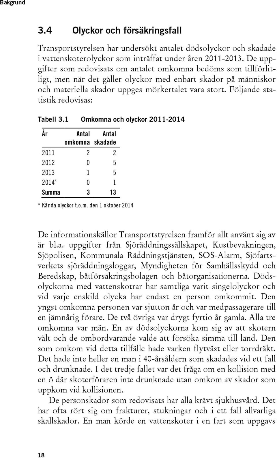 Följande statistik redovisas: Tabell 3.1 Omkomna och olyckor 2011-2014 År Antal omkomna Antal skadade 2011 2 2 2012 0 5 2013 1 5 2014 * 0 1 Summa 3 13 * Kända olyckor t.o.m. den 1 oktober 2014 De informationskällor Transportstyrelsen framför allt använt sig av är bl.