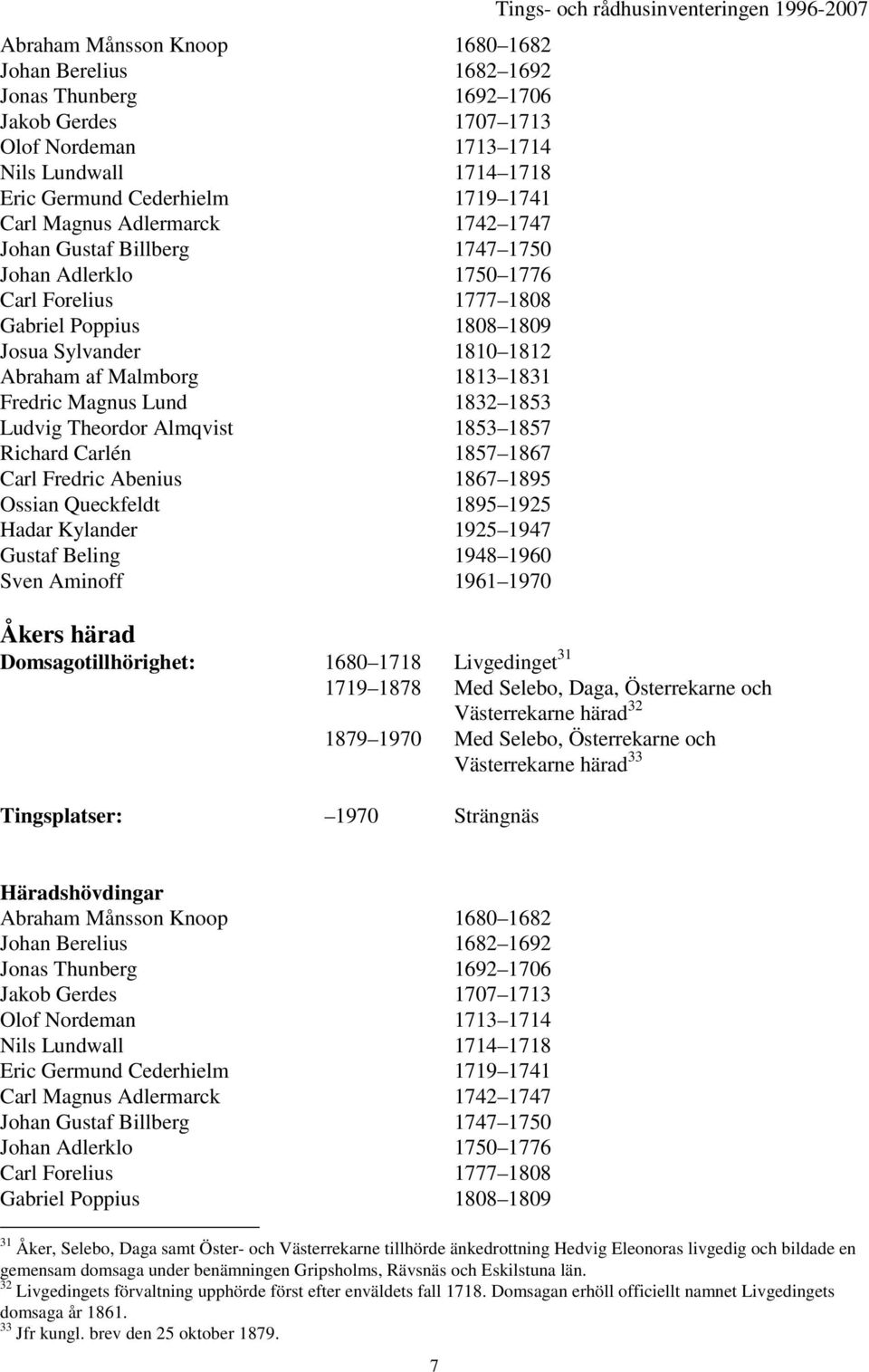 Lund 1832 1853 Ludvig Theordor Almqvist 1853 1857 Richard Carlén 1857 1867 Carl Fredric Abenius 1867 1895 Ossian Queckfeldt 1895 1925 Hadar Kylander 1925 1947 Gustaf Beling 1948 1960 Sven Aminoff