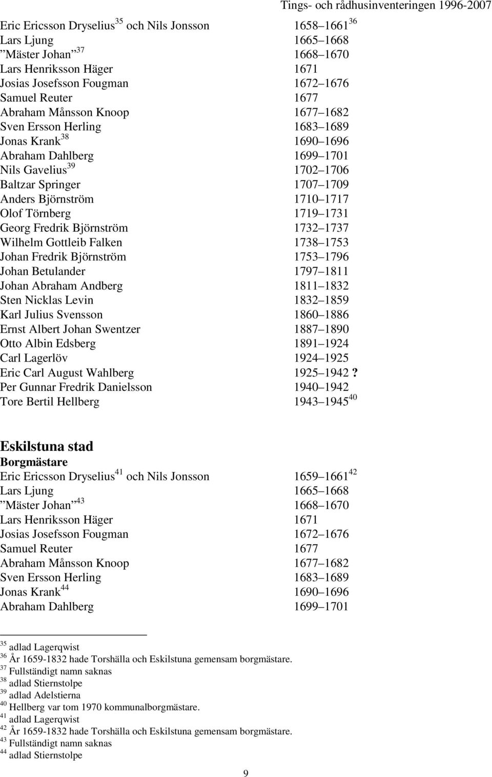 Törnberg 1719 1731 Georg Fredrik Björnström 1732 1737 Wilhelm Gottleib Falken 1738 1753 Johan Fredrik Björnström 1753 1796 Johan Betulander 1797 1811 Johan Abraham Andberg 1811 1832 Sten Nicklas