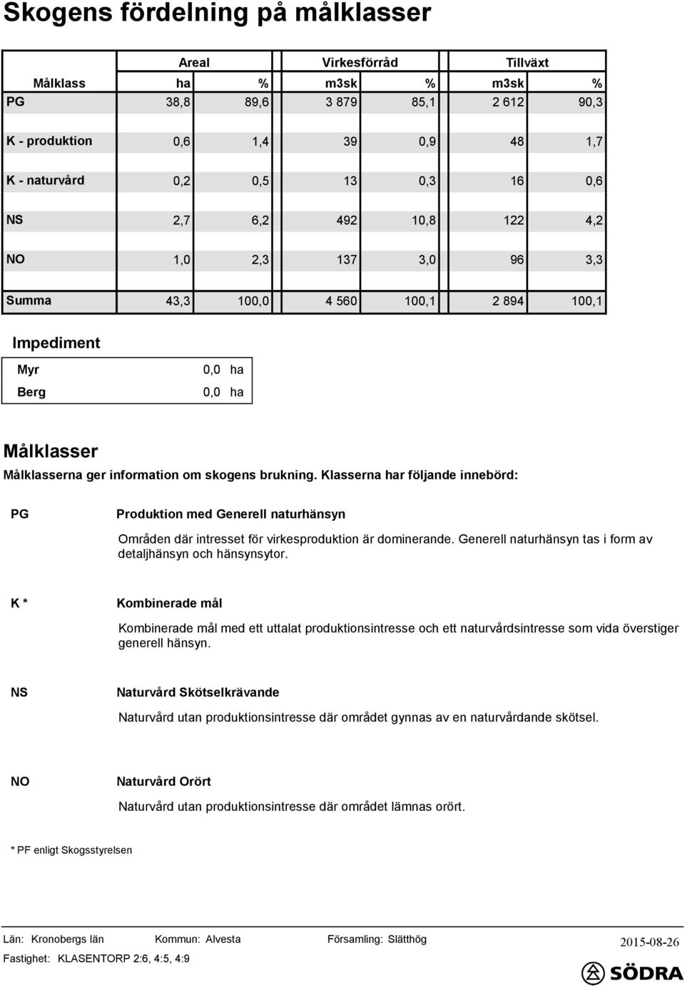 Klasserna r följande innebörd: Produktion med Generell naturhänsyn Områden där intresset för virkesproduktion är dominerande. Generell naturhänsyn tas i form av detaljhänsyn och hänsynsytor.