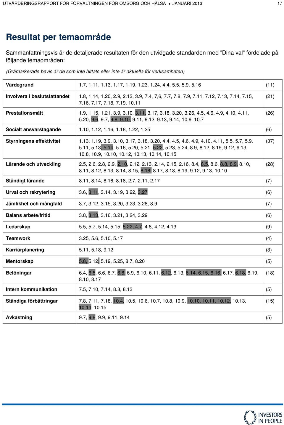 16 (11) Involvera i beslutsfattandet 1.8, 1.14, 1.20, 2.9, 2.13, 3.9, 7.4, 7,6, 7.7, 7.8, 7.9, 7.11, 7.12, 7.13, 7.14, 7.15, 7.16, 7.17, 7.18, 7.19, 10.11 Prestationsmått 1.9, 1.15, 1.21, 3.9, 3.