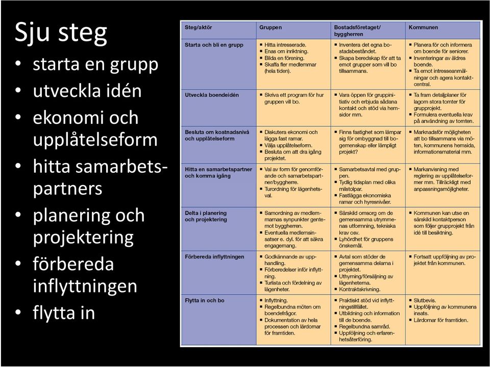 samarbetspartners planering och