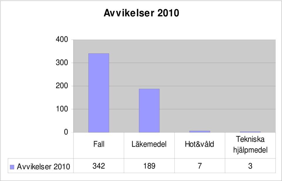 Hot&våld Tekniska