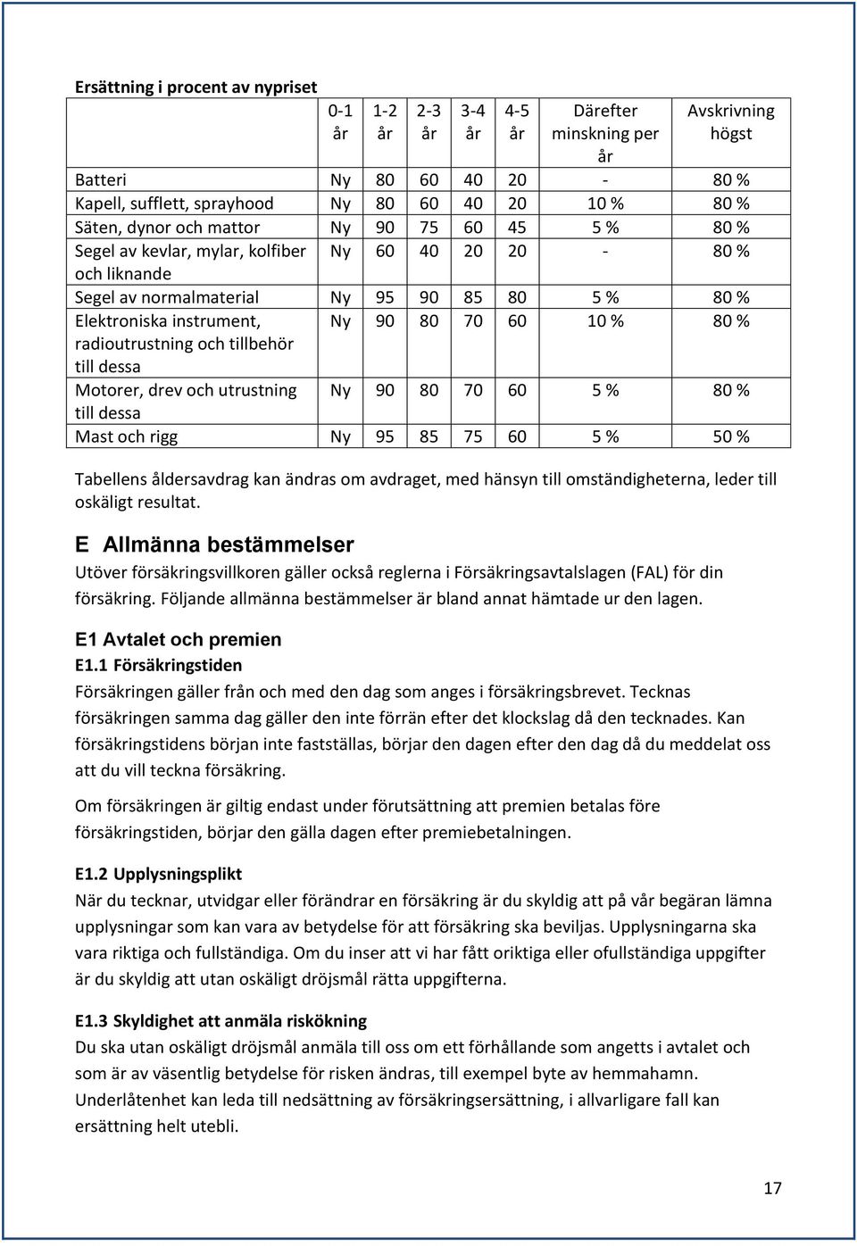 tillbehör till dessa Ny 90 80 70 60 10 % 80 % Motorer, drev och utrustning Ny 90 80 70 60 5 % 80 % till dessa Mast och rigg Ny 95 85 75 60 5 % 50 % Tabellens åldersavdrag kan ändras om avdraget, med