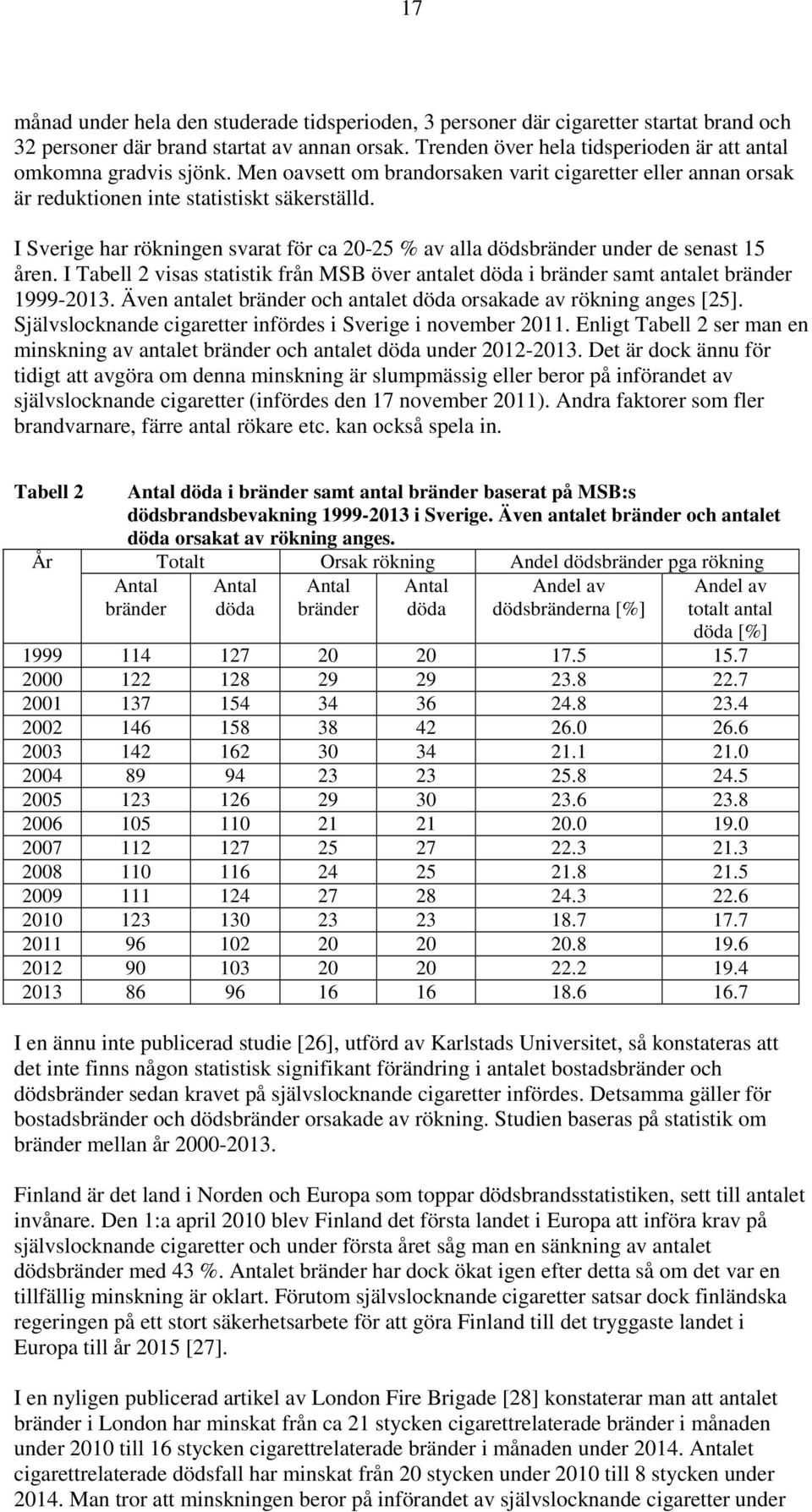 I Sverige har rökningen svarat för ca 20-25 % av alla dödsbränder under de senast 15 åren. I Tabell 2 visas statistik från MSB över antalet döda i bränder samt antalet bränder 1999-2013.