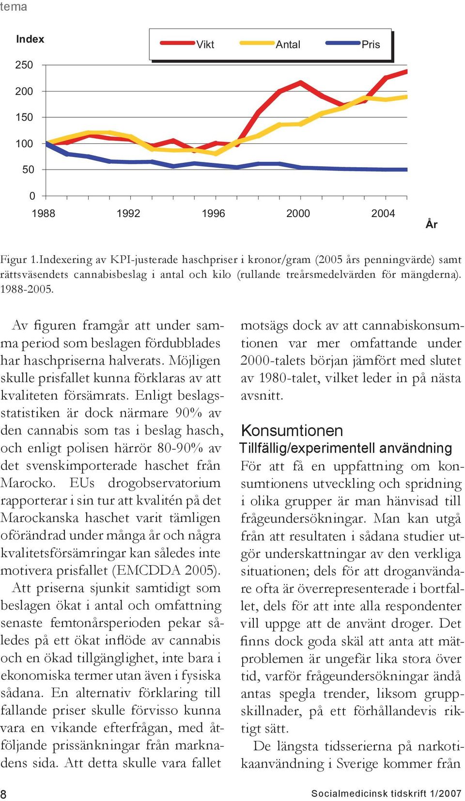 Av figuren framgår att under samma period som beslagen fördubblades har haschpriserna halverats. Möjligen skulle prisfallet kunna förklaras av att kvaliteten försämrats.