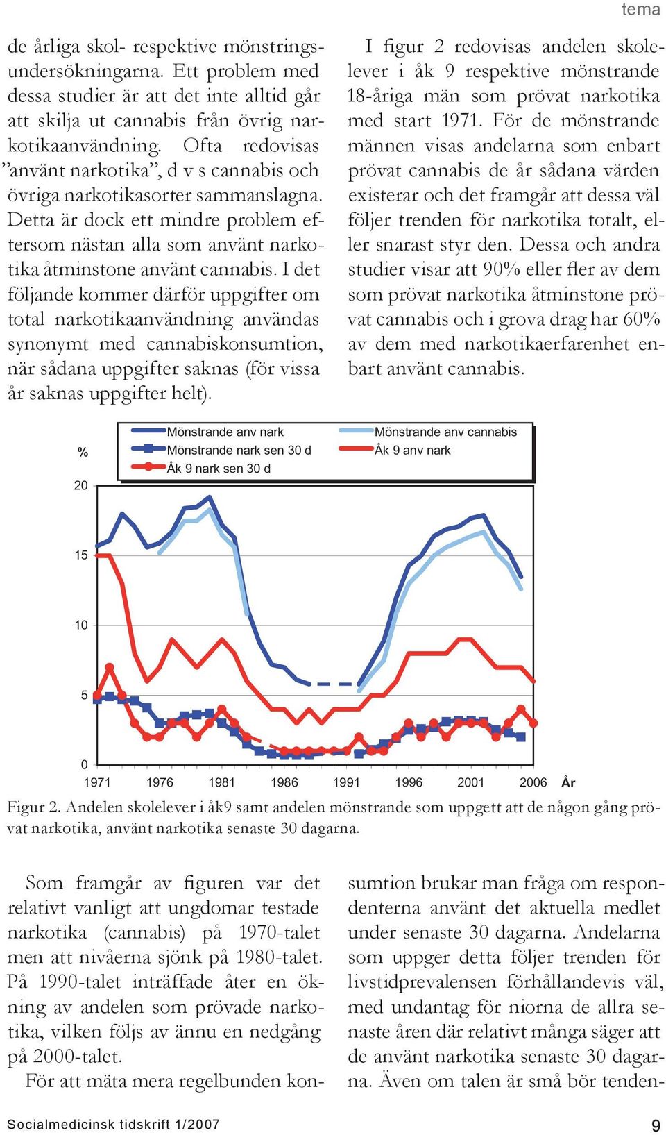 I det följande kommer därför uppgifter om total narkotikaanvändning användas synonymt med cannabiskonsumtion, när sådana uppgifter saknas (för vissa år saknas uppgifter helt).