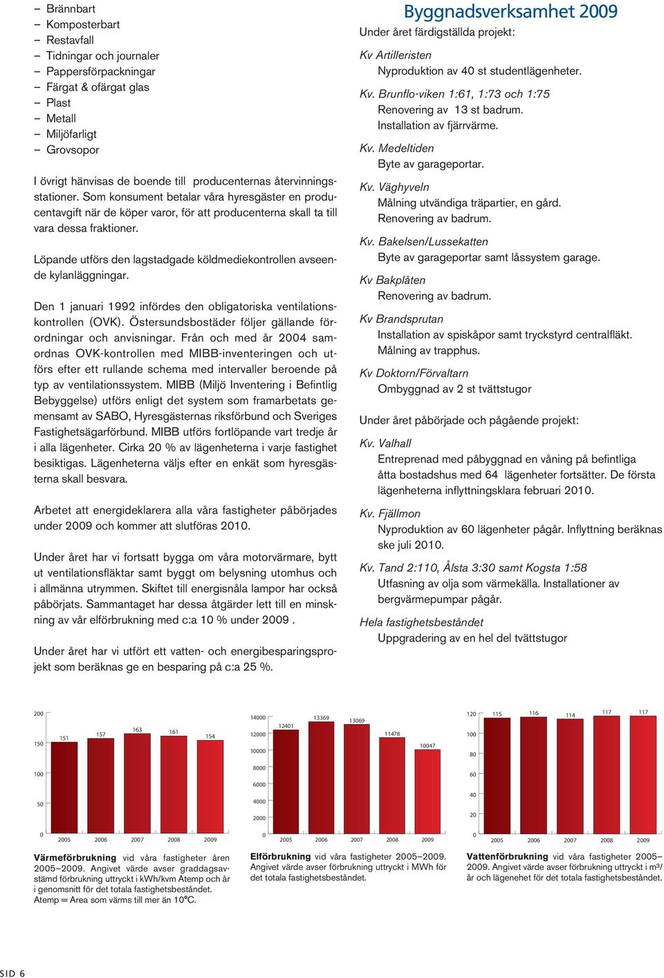 Löpande utförs den lagstadgade köldmediekontrollen avseende kylanläggningar. Den 1 januari 1992 infördes den obligatoriska ventilationskontrollen (OVK).