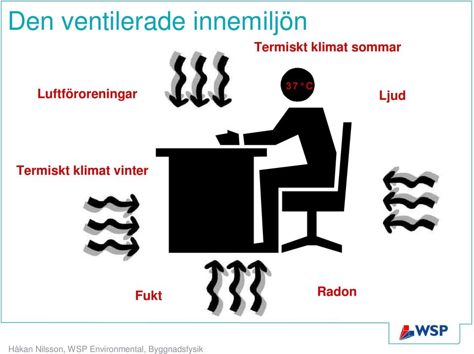 Luftföroreningar 37 C Ljud