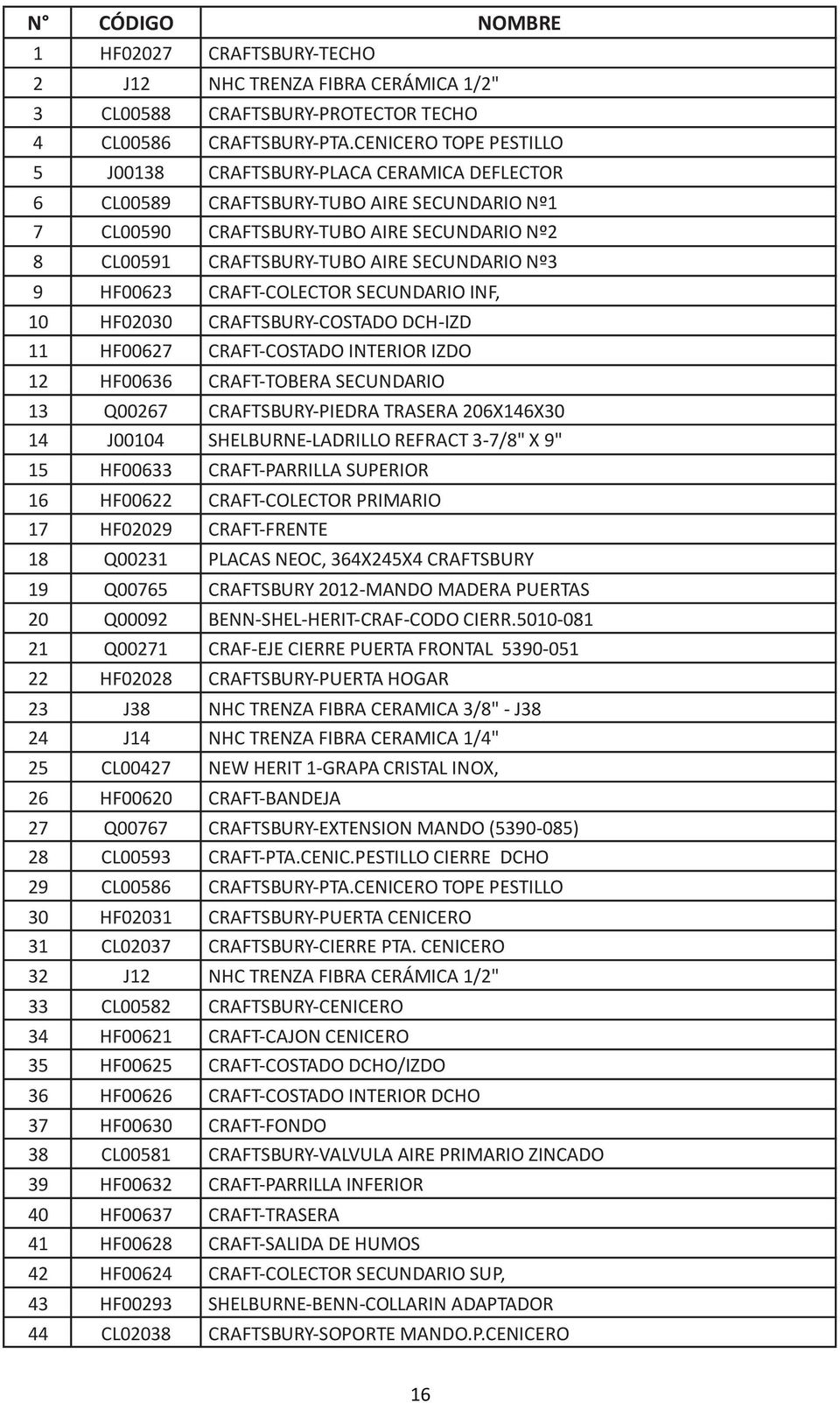 SECUNDARIO Nº3 9 HF00623 CRAFT-COLECTOR SECUNDARIO INF, 10 HF02030 CRAFTSBURY-COSTADO DCH-IZD 11 HF00627 CRAFT-COSTADO INTERIOR IZDO 12 HF00636 CRAFT-TOBERA SECUNDARIO 13 Q00267 CRAFTSBURY-PIEDRA