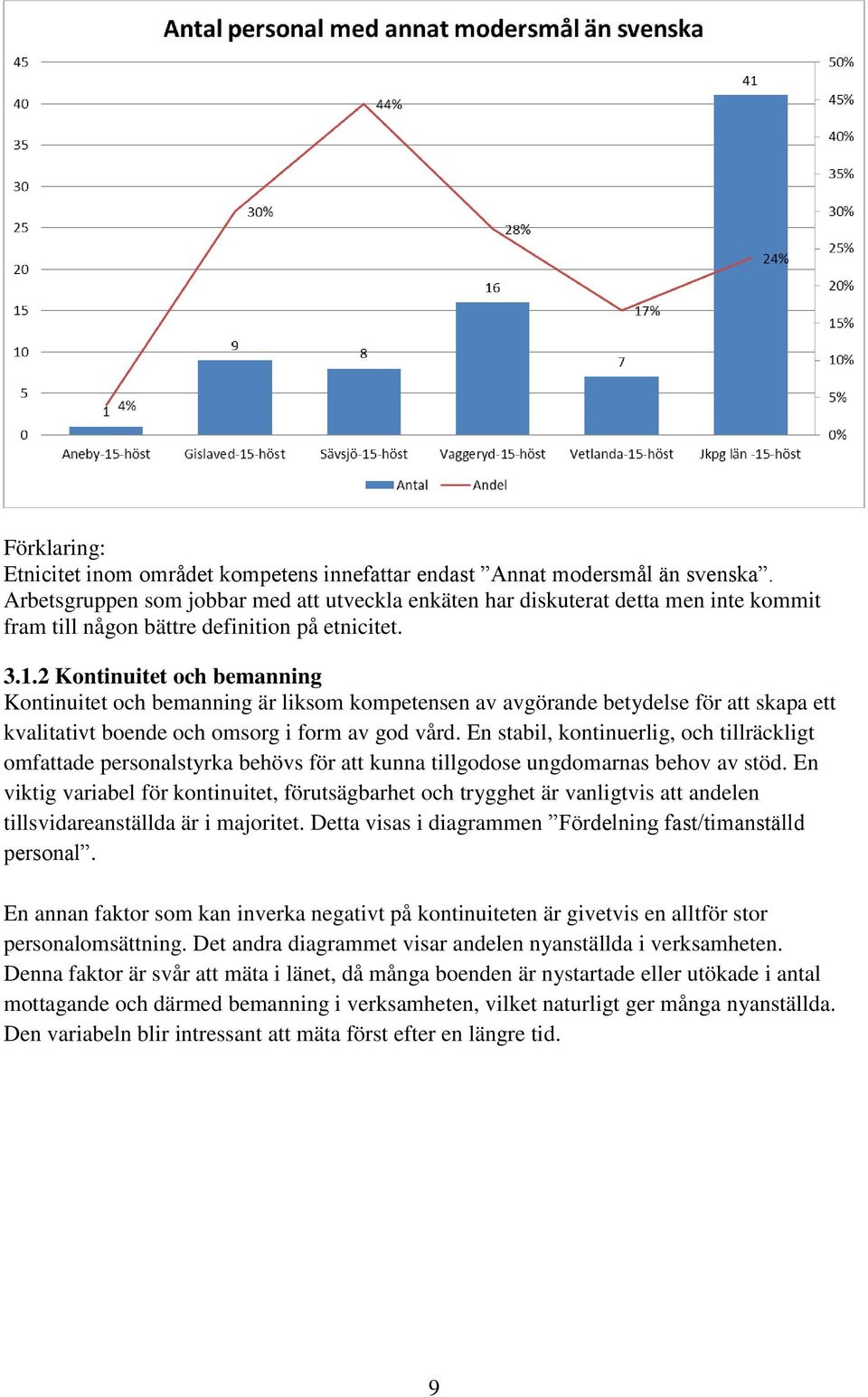 ..2 Kontinuitet och bemanning Kontinuitet och bemanning är liksom kompetensen av avgörande betydelse för att skapa ett kvalitativt boende och omsorg i form av god vård.