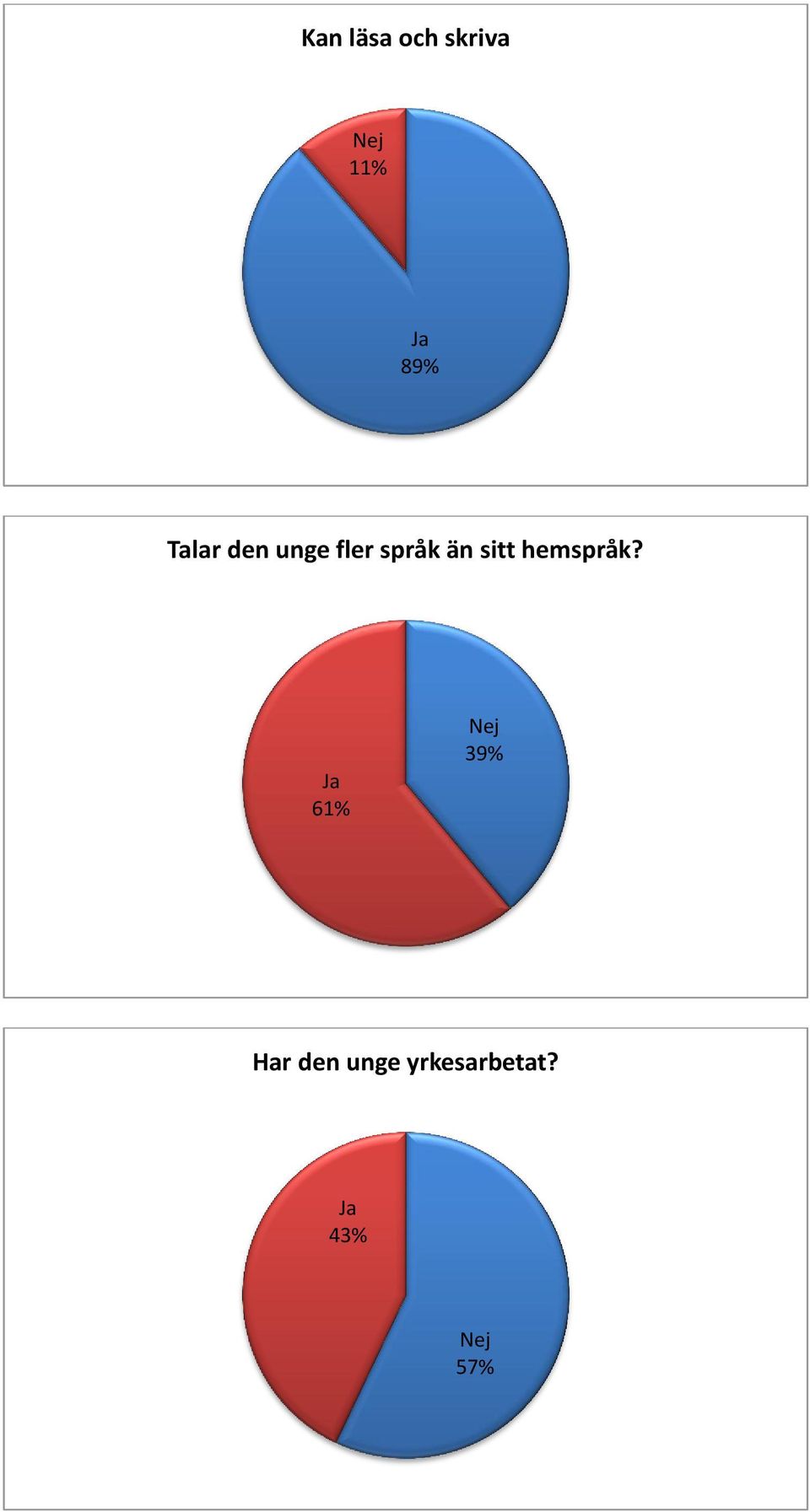 sitt hemspråk?