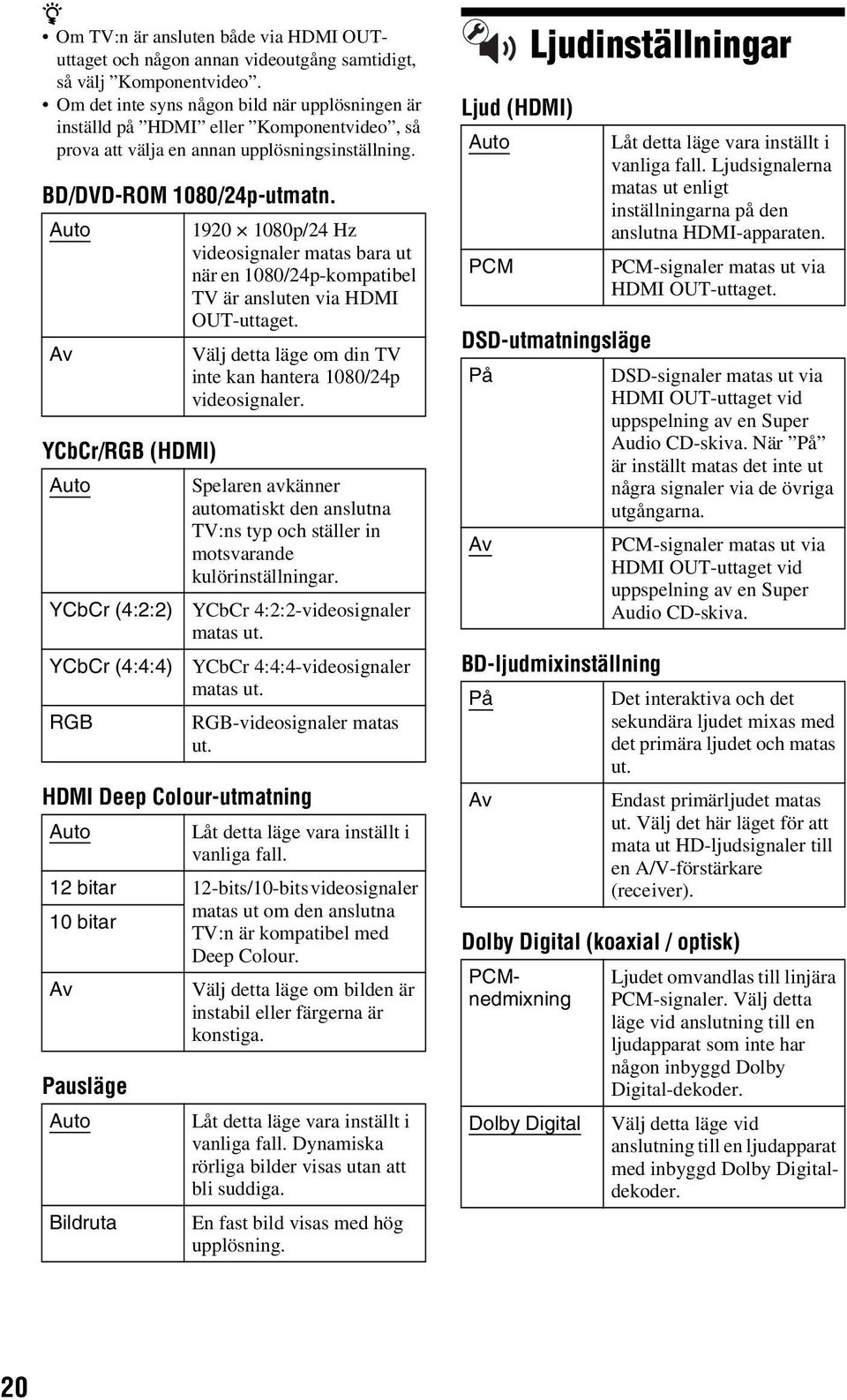 Auto Av YCbCr/RGB (HDMI) Auto YCbCr (4:2:2) YCbCr (4:4:4) RGB Pausläge 1920 1080p/24 Hz videosignaler matas bara ut när en 1080/24p-kompatibel TV är ansluten via HDMI OUT-uttaget.