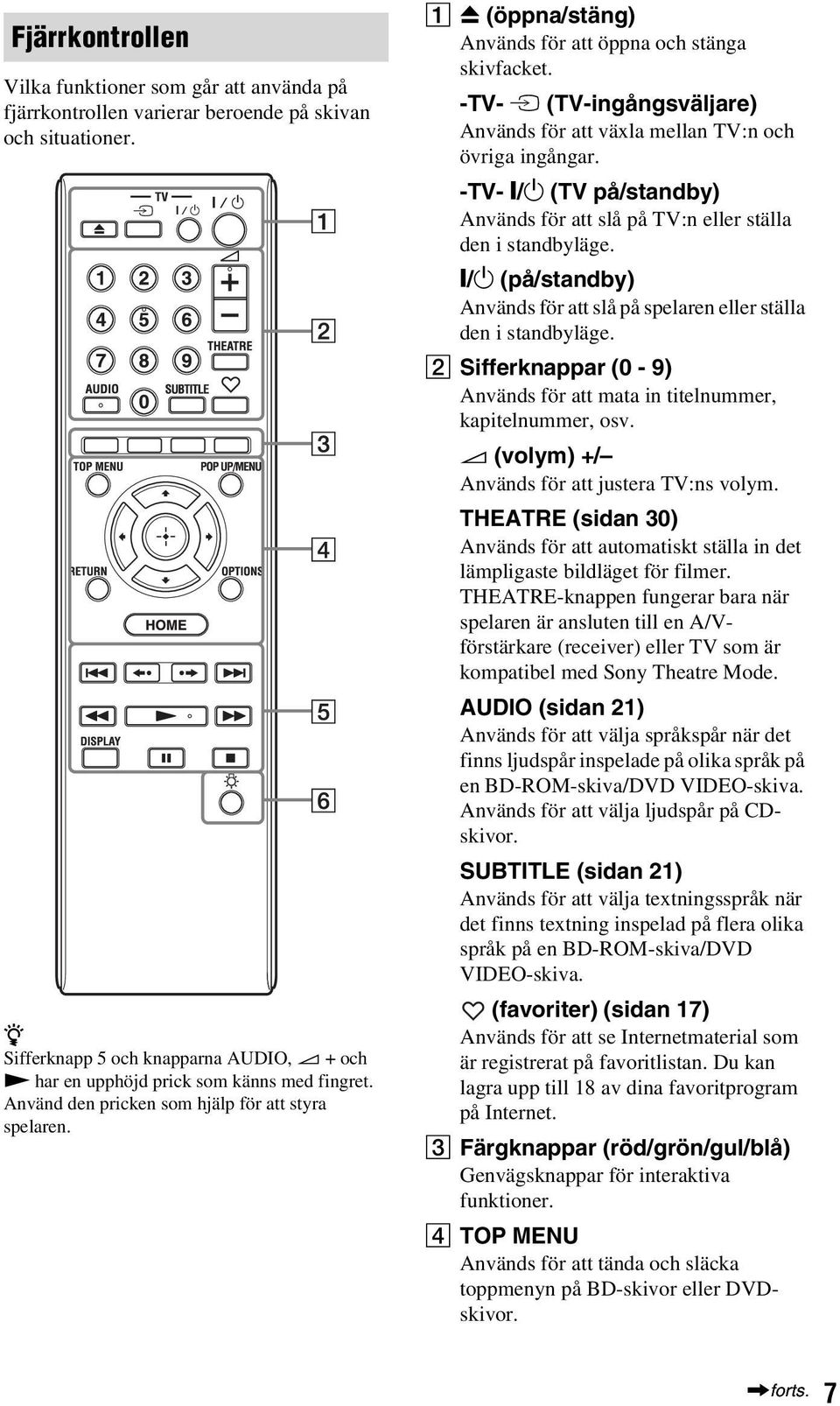 A Z (öppna/stäng) Används för att öppna och stänga skivfacket. -TV- t (TV-ingångsväljare) Används för att växla mellan TV:n och övriga ingångar.