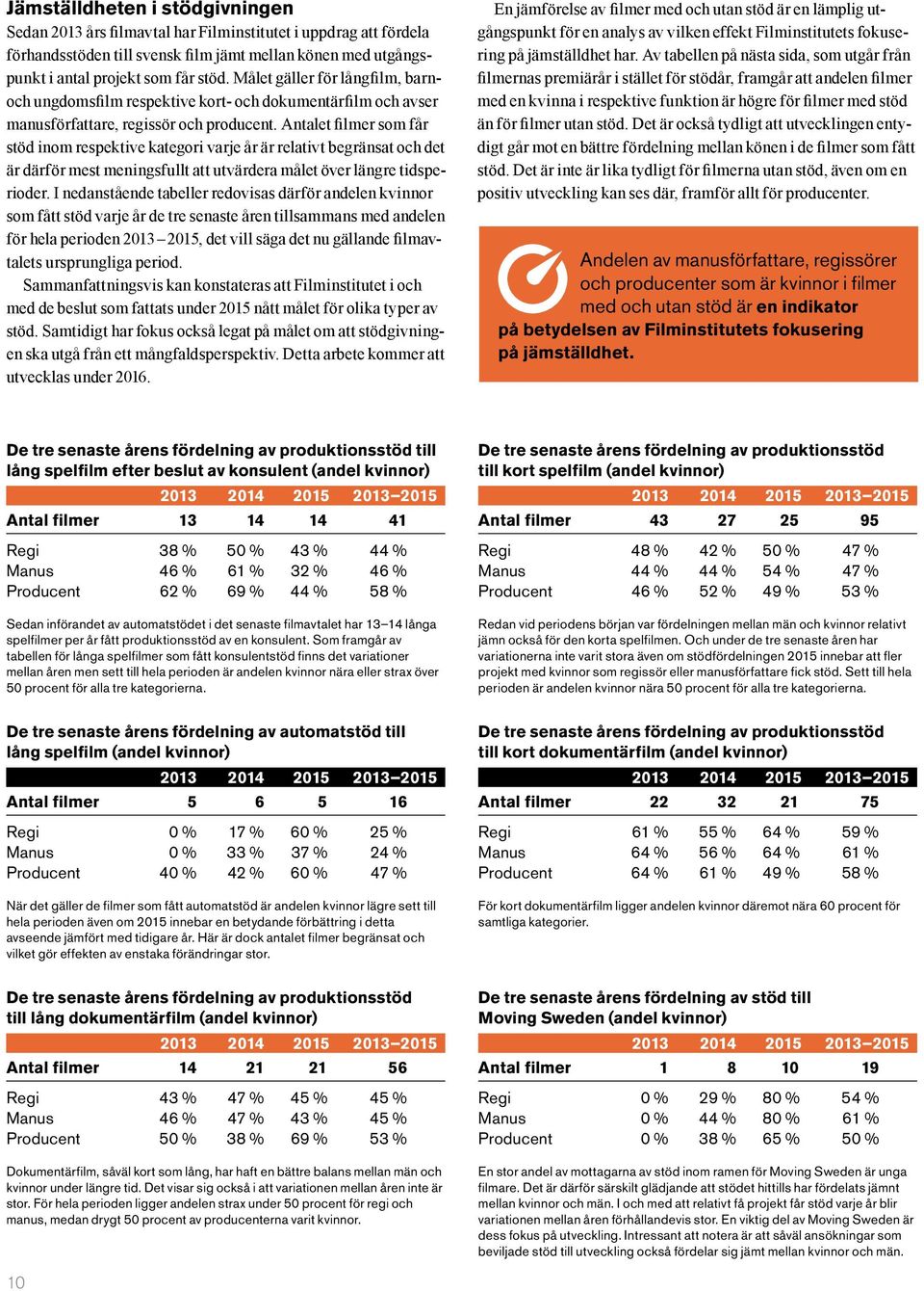 Antalet filmer som får stöd inom respektive kategori varje år är relativt begränsat och det är därför mest meningsfullt att utvärdera målet över längre tidsperioder.