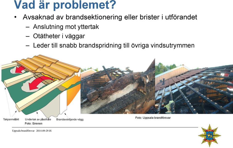 Anslutning mot yttertak Otätheter i väggar Leder till snabb