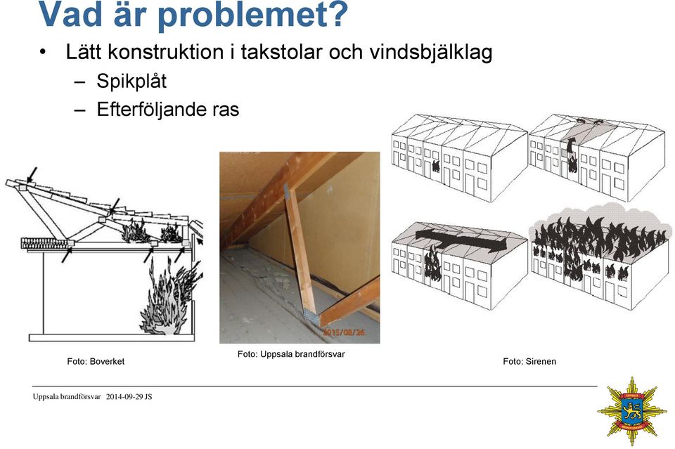 vindsbjälklag Spikplåt Efterföljande ras