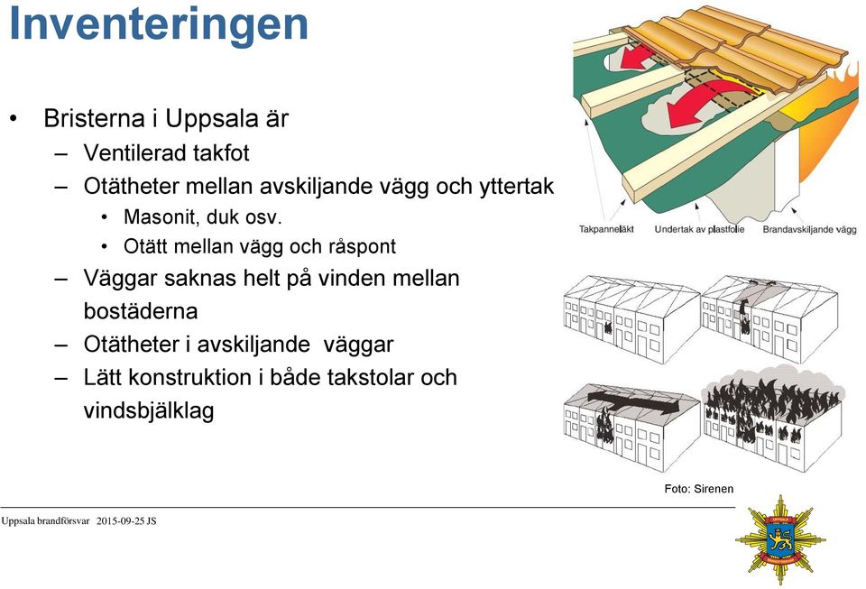 Otätt mellan vägg och råspont Väggar saknas helt på vinden mellan