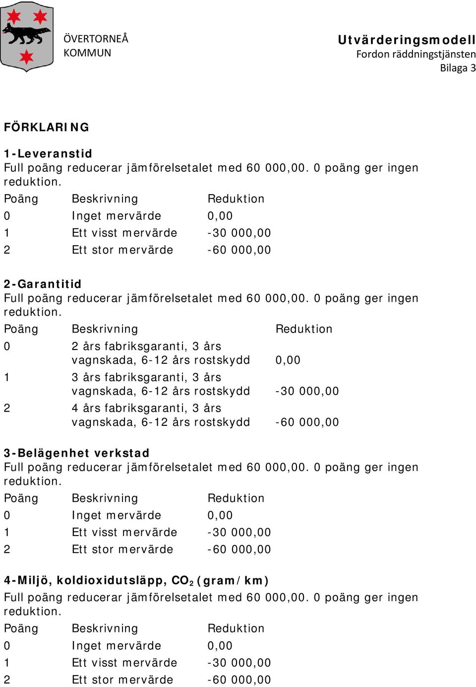 0 poäng ger ingen reduktion.