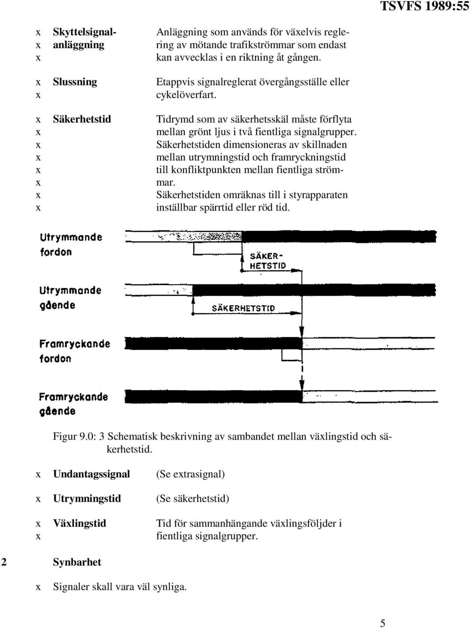 Säkerhetstiden dimensioneras av skillnaden mellan utrymningstid och framryckningstid till konfliktpunkten mellan fientliga ström mar.