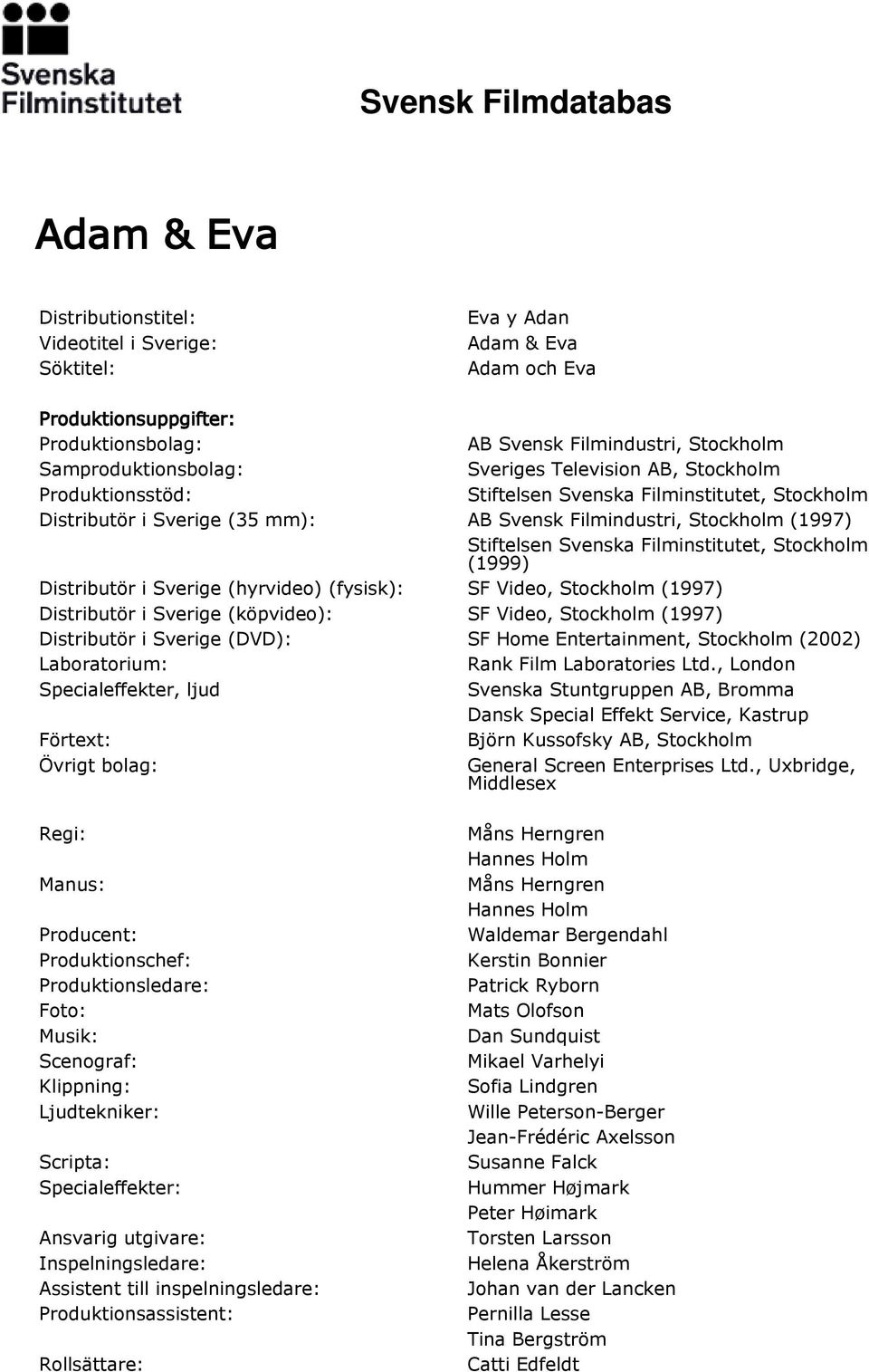 Filminstitutet, Stockholm (1999) Distributör i Sverige (hyrvideo) (fysisk): SF Video, Stockholm (1997) Distributör i Sverige (köpvideo): SF Video, Stockholm (1997) Distributör i Sverige (DVD): SF