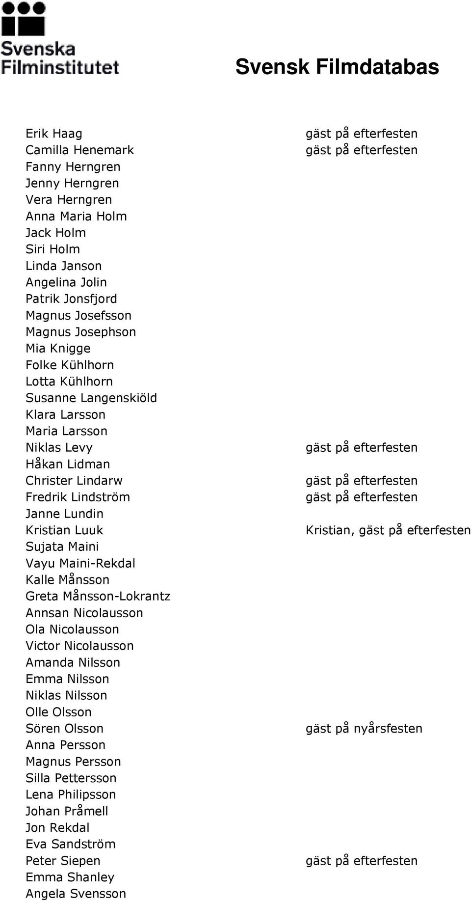 Kristian Luuk Sujata Maini Vayu Maini-Rekdal Kalle Månsson Greta Månsson-Lokrantz Annsan Nicolausson Ola Nicolausson Victor Nicolausson Amanda Nilsson Emma Nilsson Niklas Nilsson