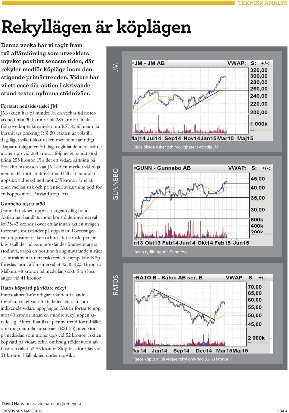 JM Fortsatt nedsidesrisk i JM JM-aktien har på mindre än en veckas tid noterats ned från 300 kronor till 285 kronor, tillika från överköpta kursnivåer om RSI 80 till neutrala kursnivåer omkring RSI