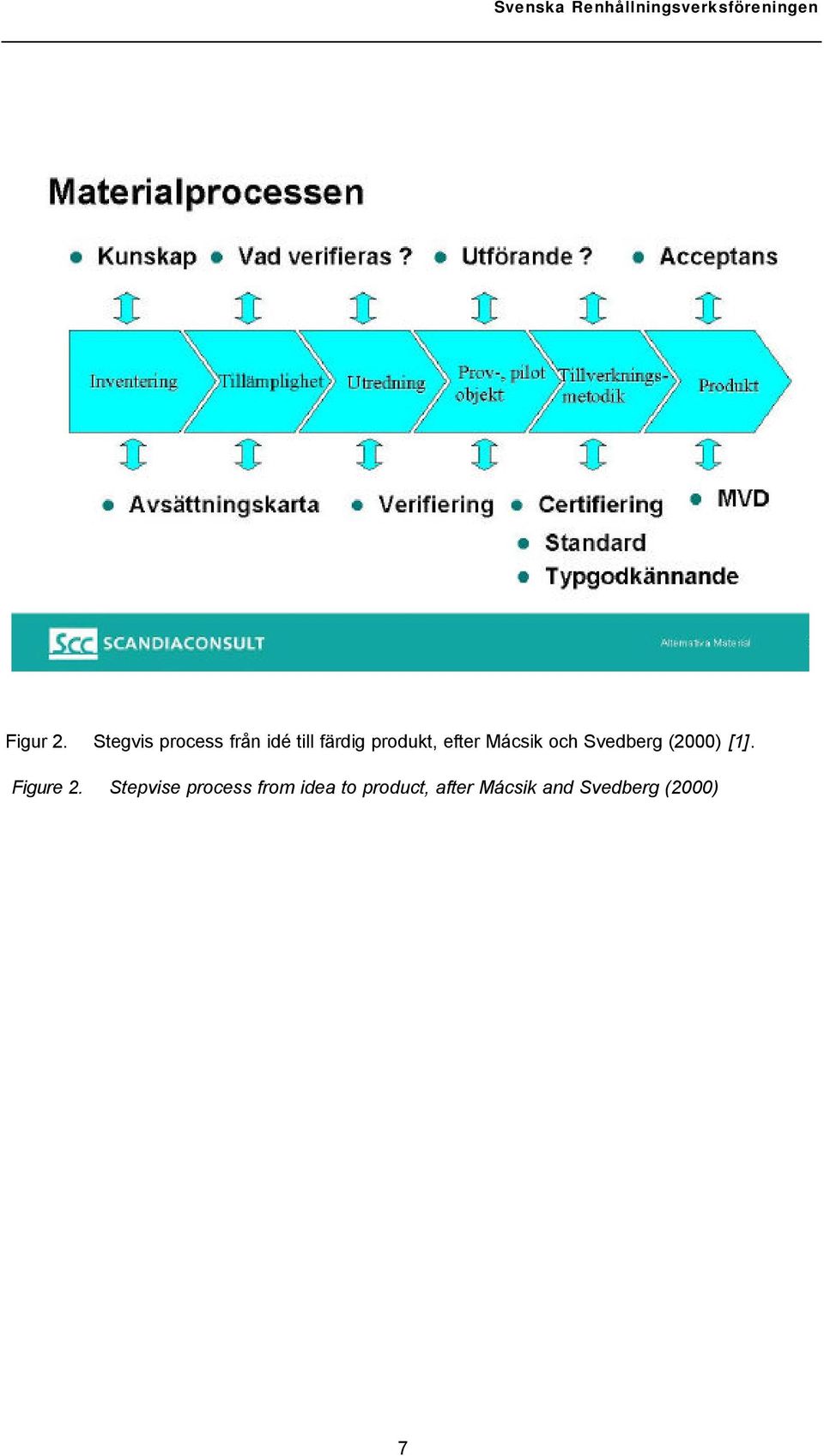 produkt, efter Mácsik och Svedberg (2000)